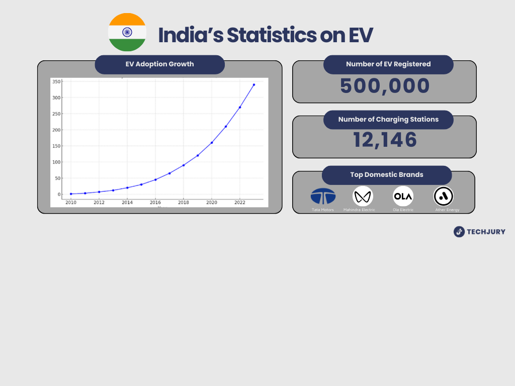 EV Usage by Country: Which One is Taking the Lead?