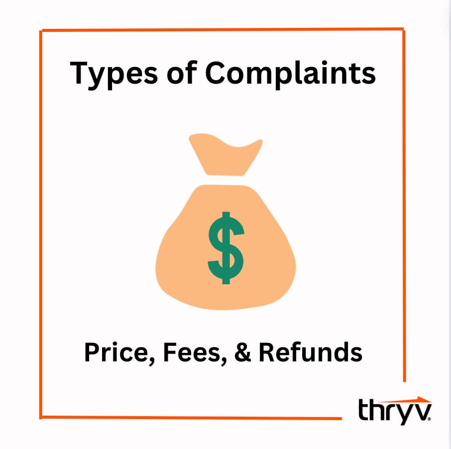 types of customer complaints - pricing fees and refunds