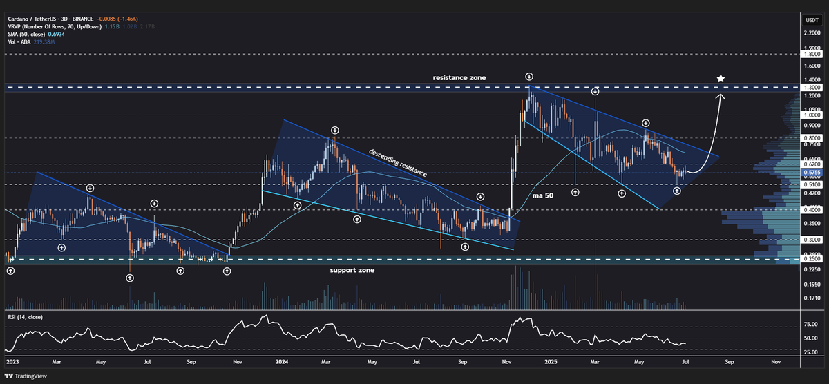 Cardano
