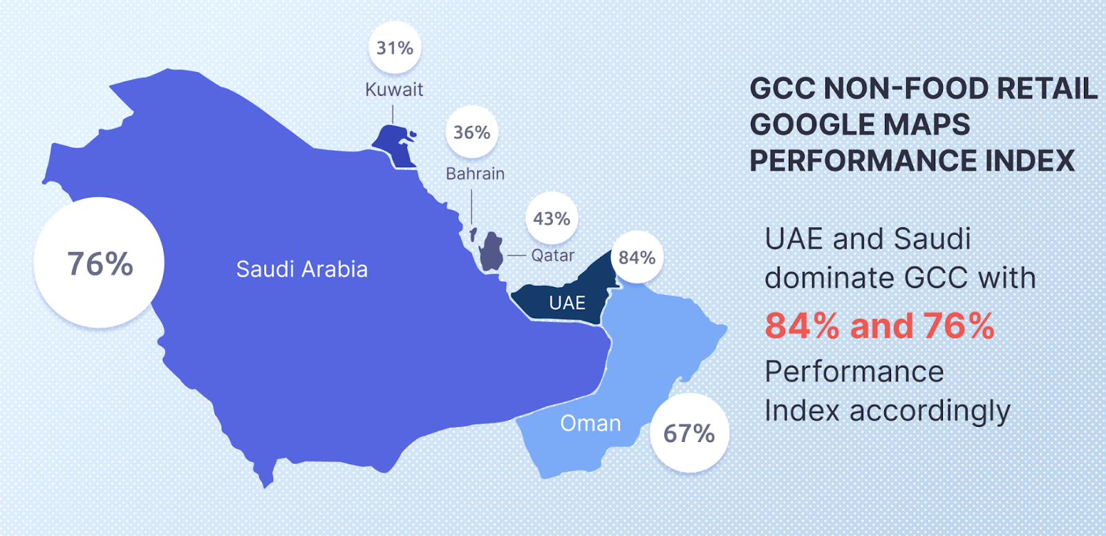 GCC Non-Food Retail: Research of the Digital Presence & Reputation on Google Maps