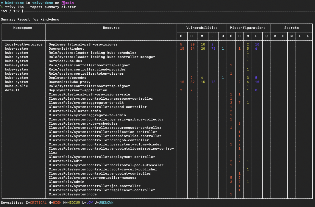 generating lists of vulnerabilities inside container images using trivy