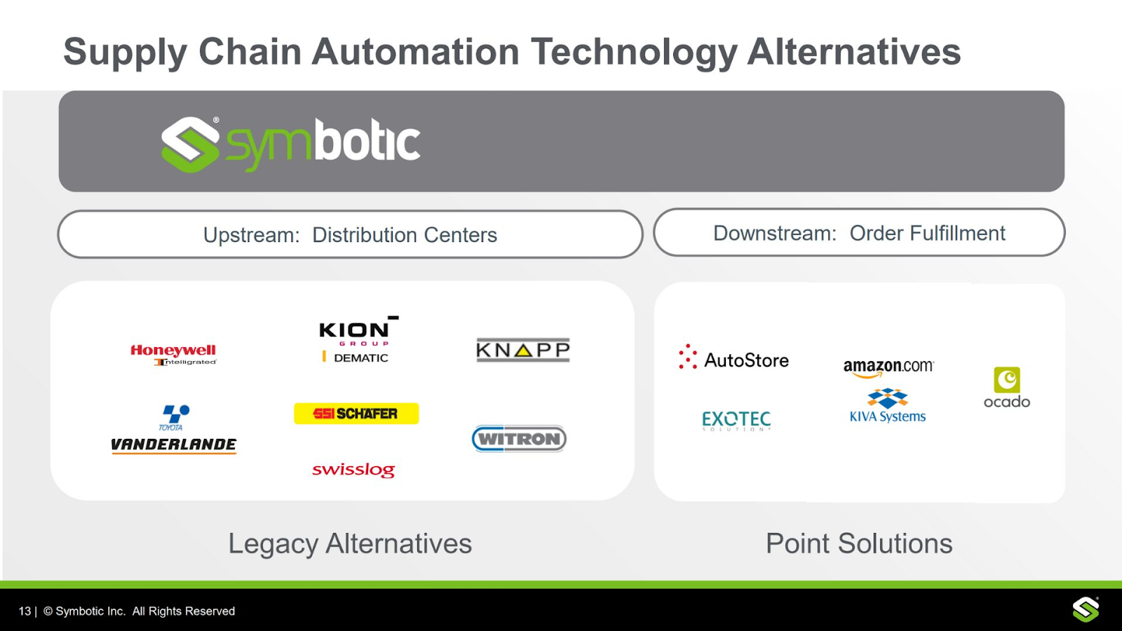 Symbotic's legacy and robotic order fulfillment customers -- including Amazon.