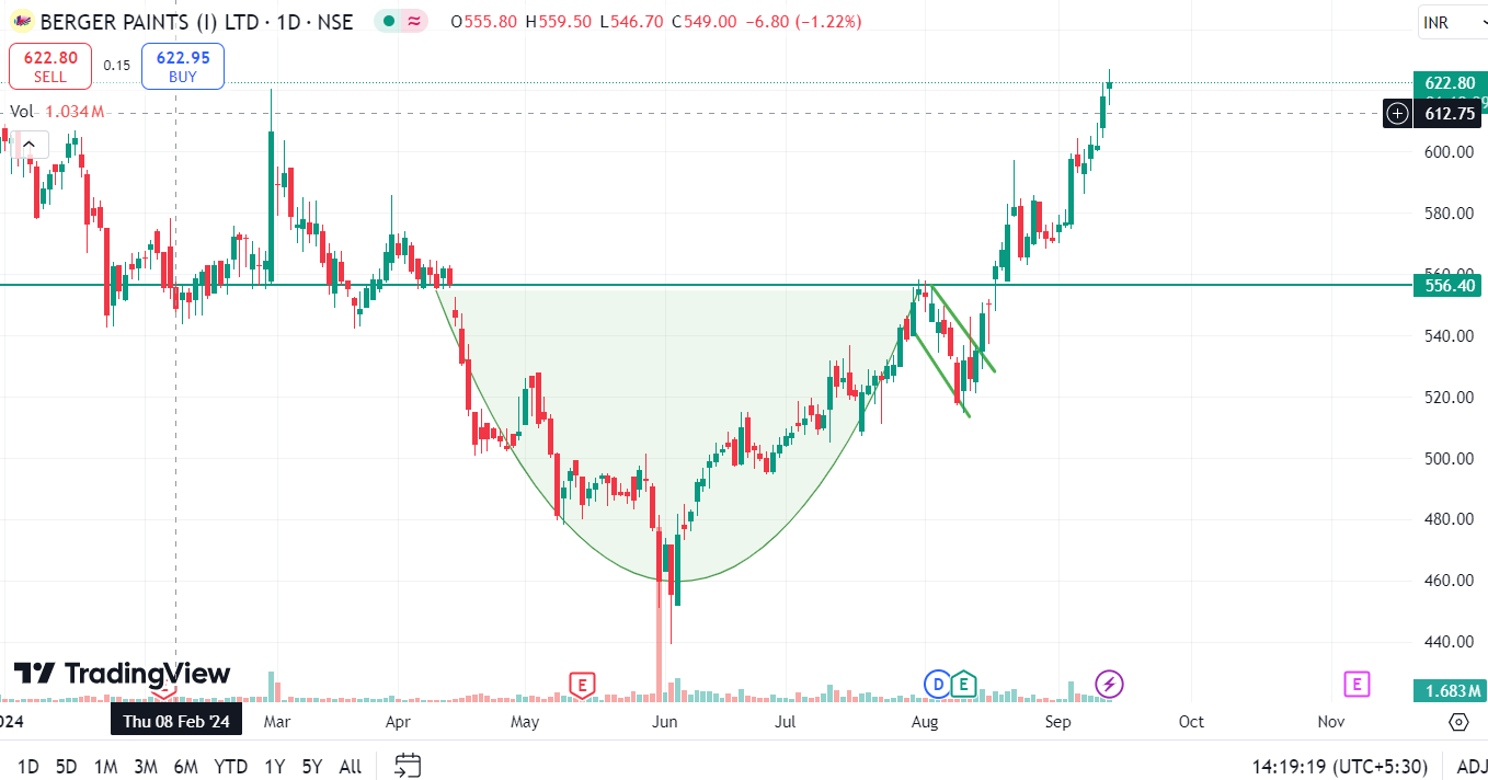 Top 5 Proven Strategies for a Multi-Timeframe Analysis 18