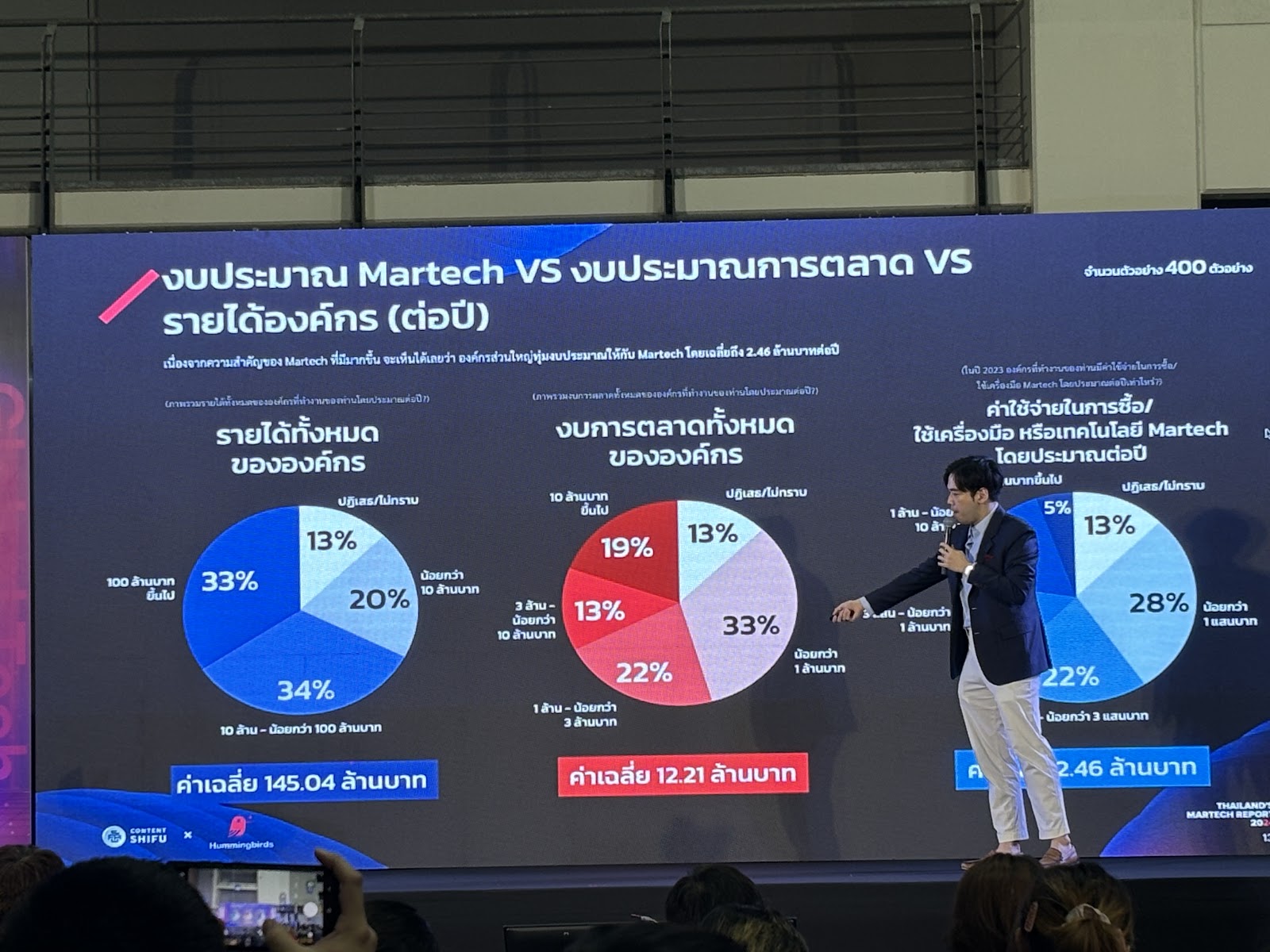 สรุป Digitech