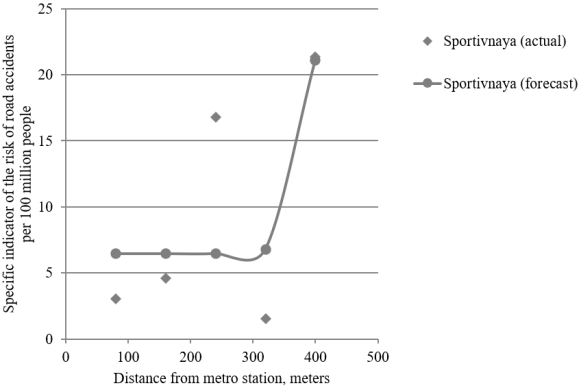 A graph of a sportive and sportive activity

AI-generated content may be incorrect.