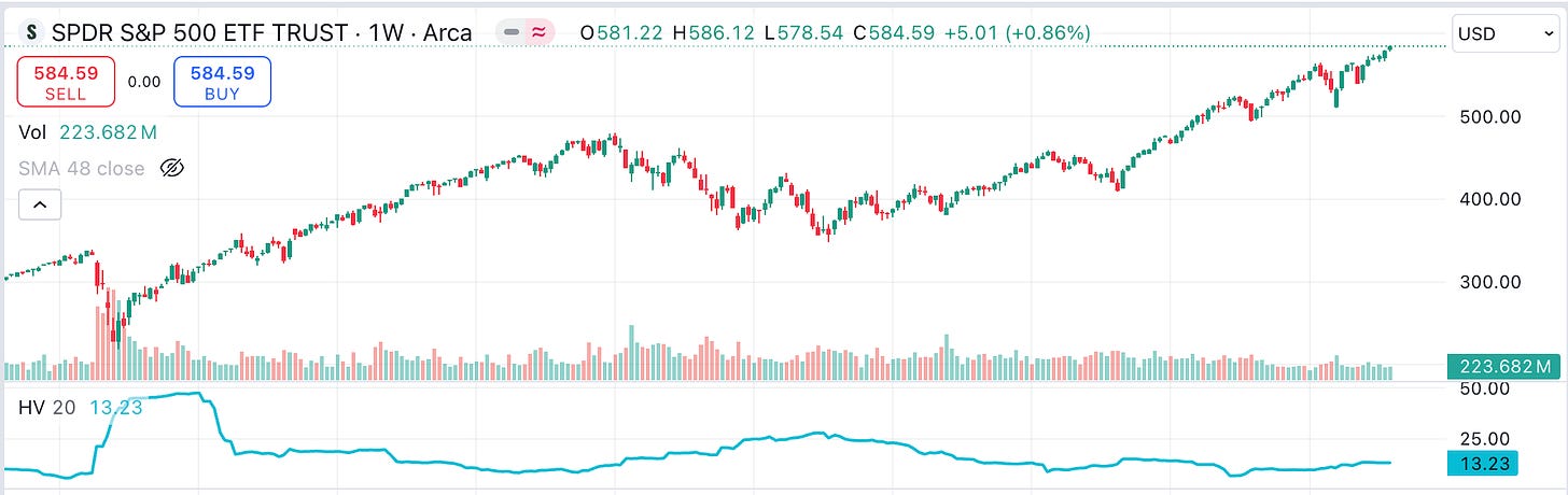 SPY TradingView.com