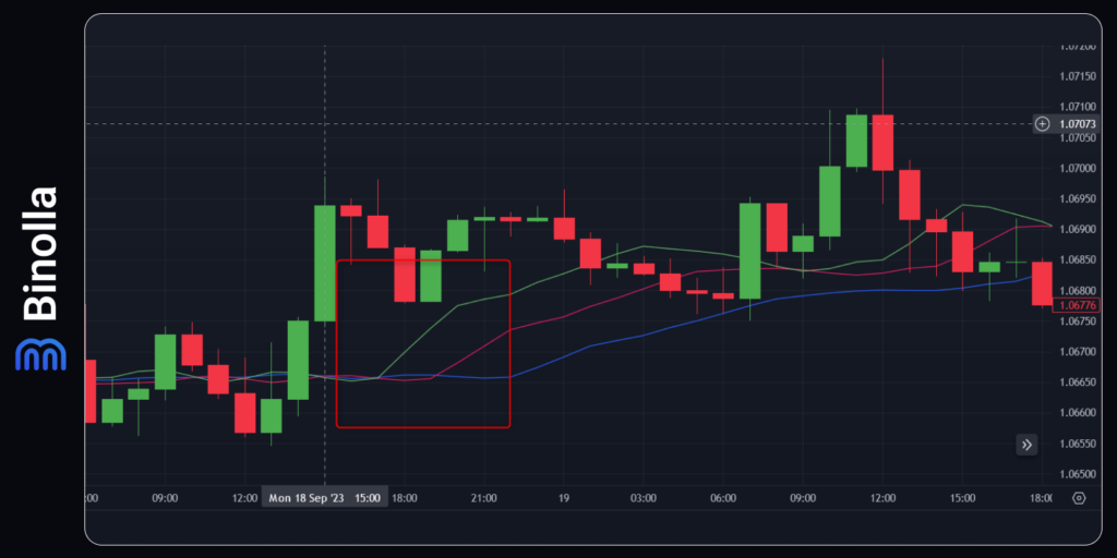 The Alligator indicator is awakening: the volatility is rising