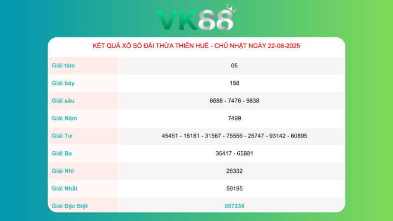 Kết quả xổ số Thừa Thiên Huế ngày 22/06/2025  
