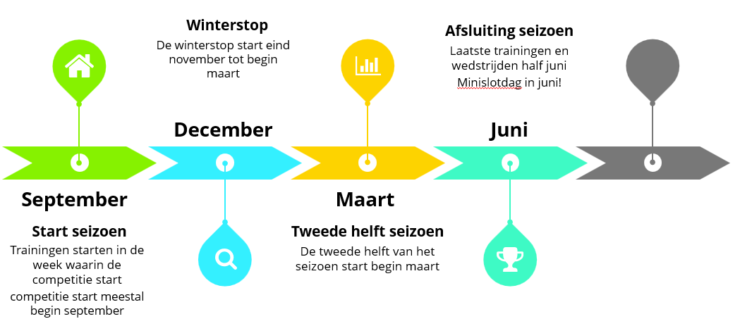 Afbeelding met tekst, schermopname, diagram, Lettertype Automatisch gegenereerde beschrijving