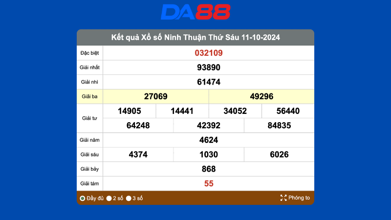 Kết quả xổ số Ninh Thuận ngày 11/10/2024