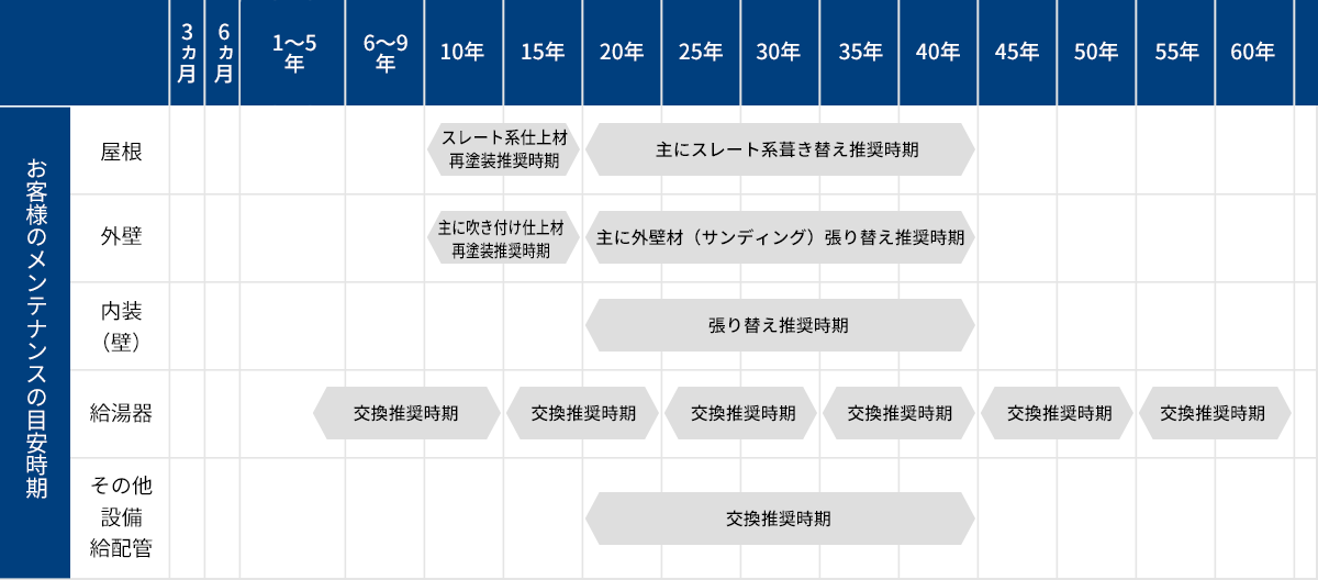 日本ハウスHD