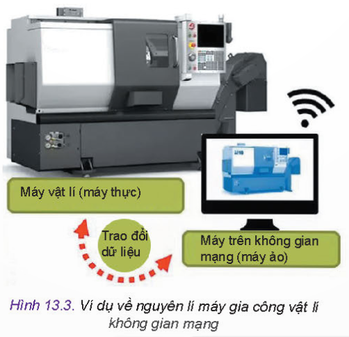 BÀI 13 - TỰ ĐỘNG HÓA QUÁ TRÌNH SẢN XUẤT DƯỚI TÁC ĐỘNG CỦA CÁCH MẠNG CÔNG NGHIỆP LẦN THỨ 4MỞ ĐẦUCH: Quan sát Hình 13.1 và cho biết:Người công nhân đang làm gì và thao tác trên mô hình thật hay ảo?Cách làm như trong hình có tác dụng gì?Đáp án chuẩn:Người công nhân đang kiểm tra, lắp ráp các chi tiết và thao tác trên mô hình ảo. Giúp tiếp xúc và phân tích dữ liệu chi tiết hơn, tránh nhiều rủi ro.I. CÔNG NGHỆ NỔI BẬT CỦA CÁCH MẠNG CÔNG NGHIỆP LẦN THỨ 4Kết nối năng lực: Dựa vào Hình 13.2, hãy liên hệ và lấy ví dụ ứng dụng trong đời sống sử dụng quy trình đó.Đáp án chuẩn:Ví dụ: Ứng dụng trong sản xuất công nghiệp nhằm thu thập các thông số của các thiết bị, máy móc trong quá trình hoạt động.II. TÁC ĐỘNG CỦA CÁCH MẠNG CÔNG NGHIỆP LẦN THỨ 4 TRONG TỰ ĐỘNG HOÁ QUÁ TRÌNH SẢN XUẤT