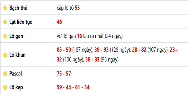 Thống kê lô gan Kiên Giang ngày 19/01/2025: