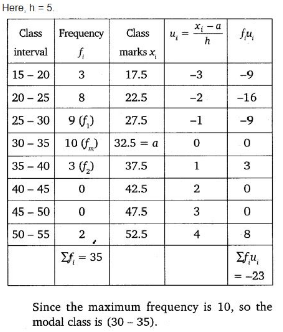 chapter 14-Statistics Exercise 14.2/image002.png