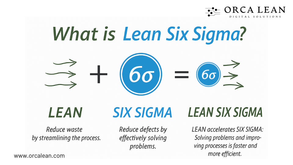 what is lean six sigma