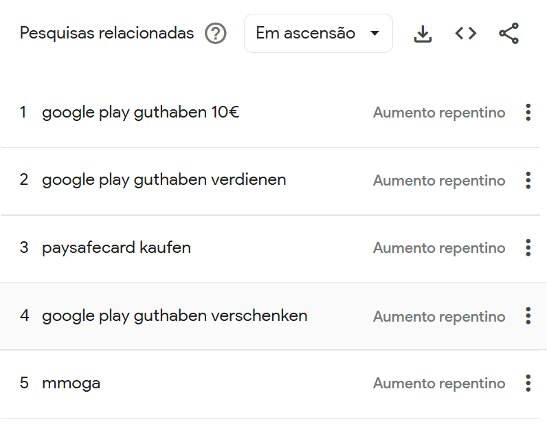 Deutschland verzeichnet Anstieg bei der Suche nach "Google Play-Guthaben 10 €“