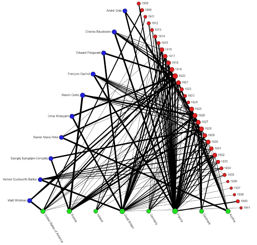 A diagram of a networkDescription automatically generated