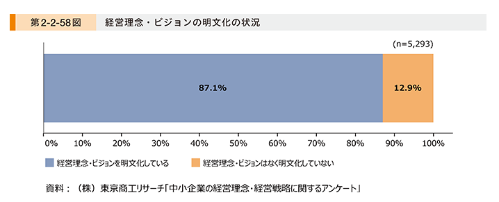 中小企業におけるブランディングとは？採用への効果から課題まで解説