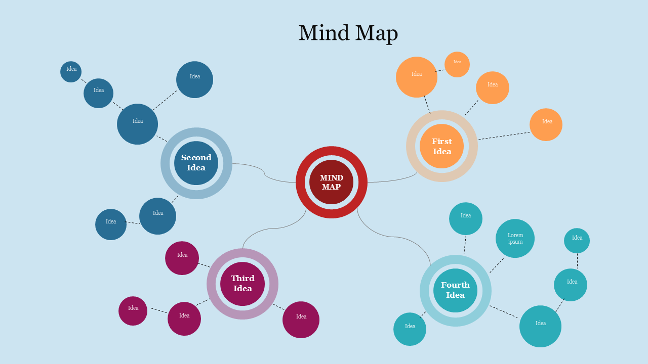 A detailed mind map diagram with multiple branches.