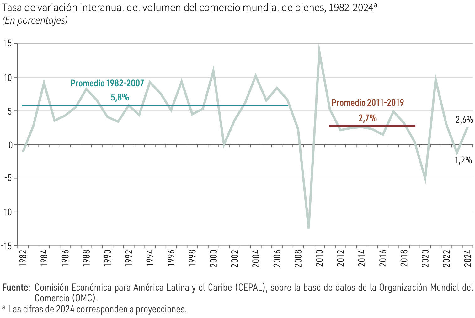 Gráfico, Gráfico de linhas

Descrição gerada automaticamente