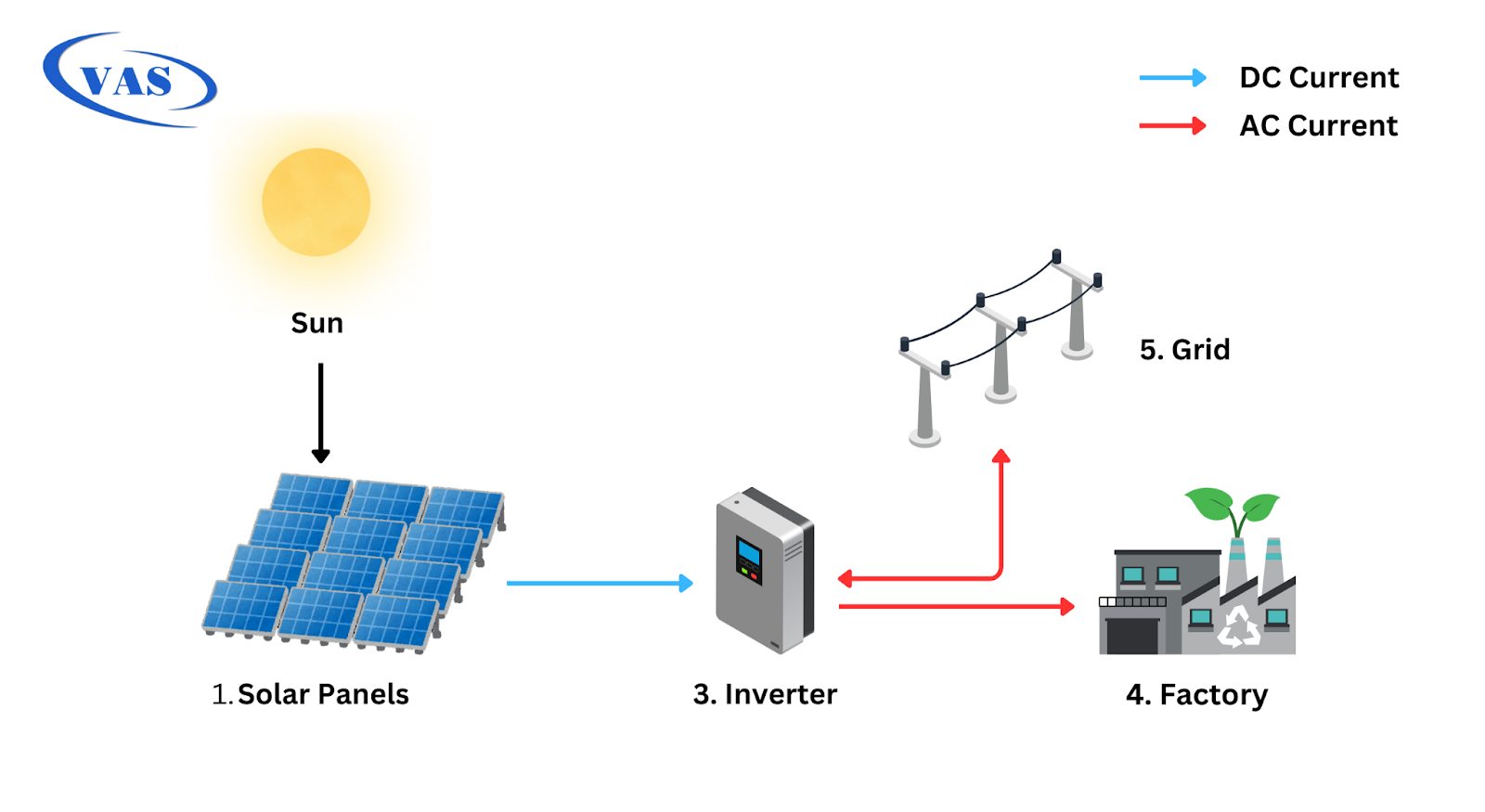 Overview diagram of the solar energy system