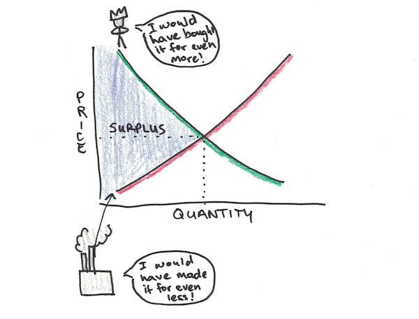 <figcaption>https://www.scotthyoung.com/blog/2019/06/27/useful-mental-model-efficient-markets-and-the-efficient-market-hypothesis/</figcaption>