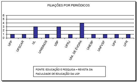 Gráfico, Gráfico de barras

Descrição gerada automaticamente