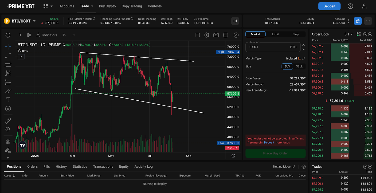 Pandunan Lengkap Trading Futures