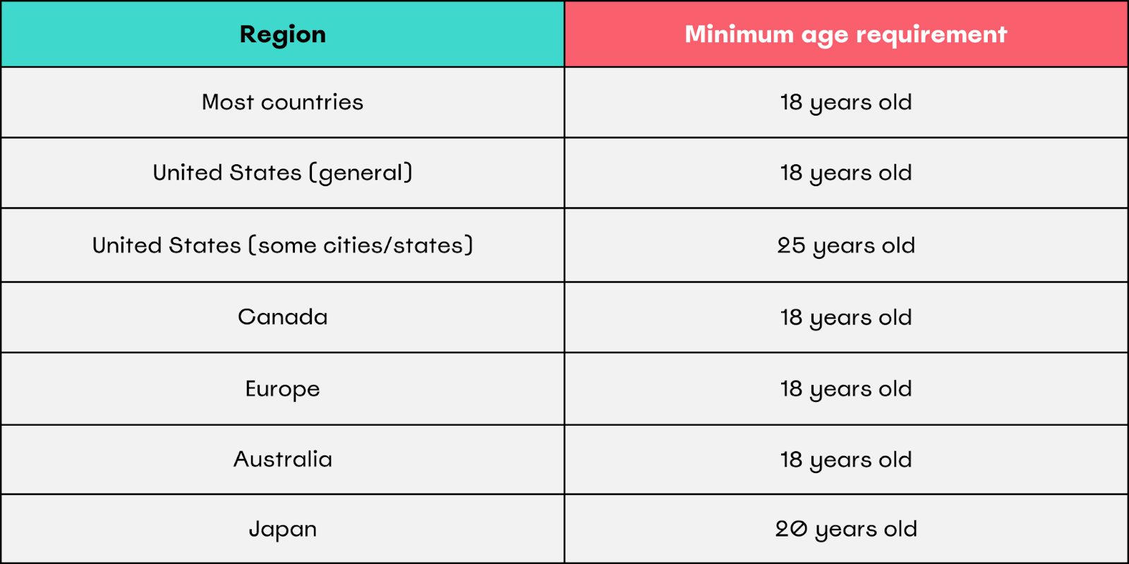 airbnb age requirements 