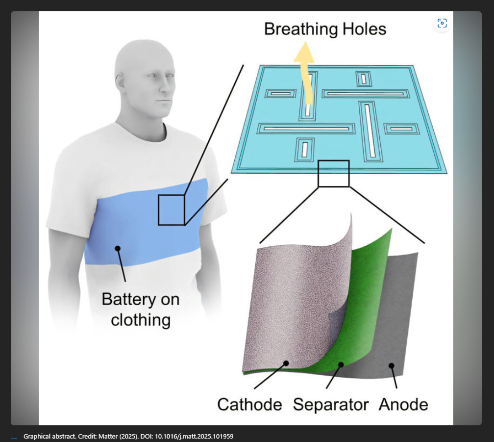 A person wearing a white shirt

AI-generated content may be incorrect.