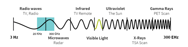 Spectrum