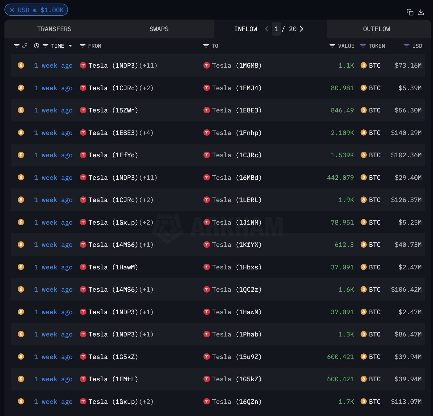 Tesla не продала свои биткойны — могут ли платежи в BTC вернуться на стол?