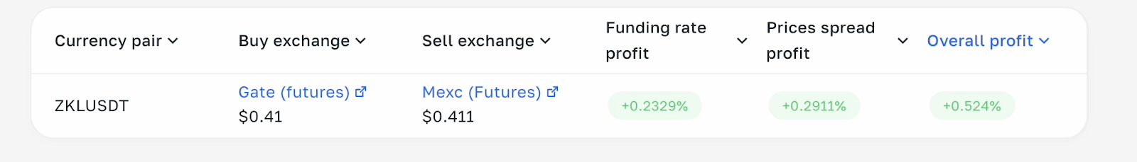 Фьючерсный арбитраж на монете ZKL (zkLink) Стратегия Futures + Futures