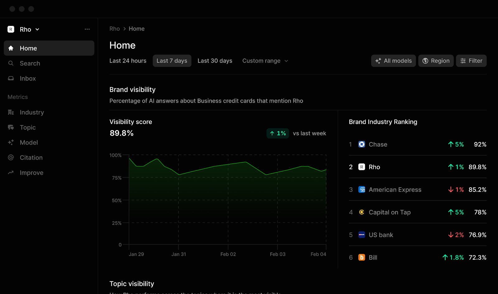 Screenshot of Profound GEO Tool