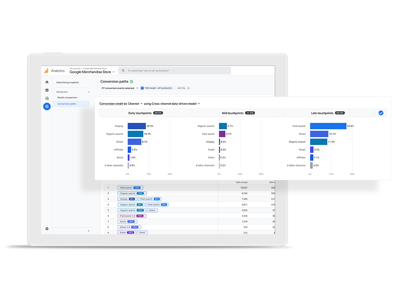 Google Analytics 