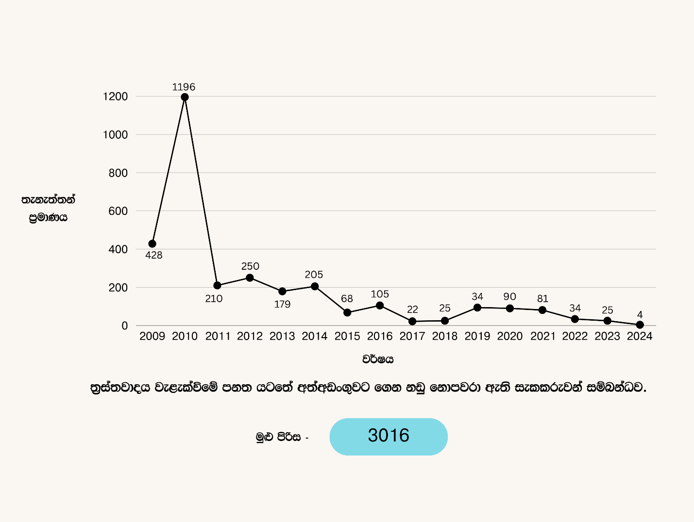 C:\Users\PWIT\AppData\Local\Microsoft\Windows\INetCache\Content.Word\7 Chart.png