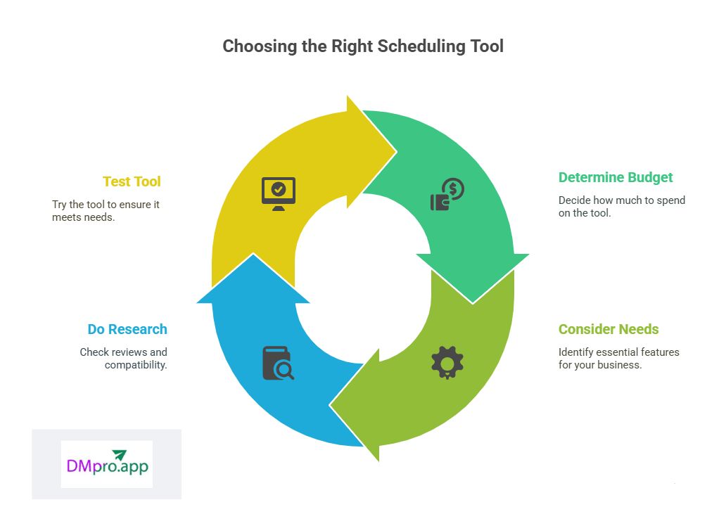 Choosing the right scheduling tool
