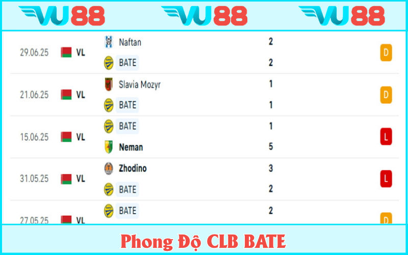 Ông lớn BATE không thắng trong 5 trận cầu gần đầy nhất