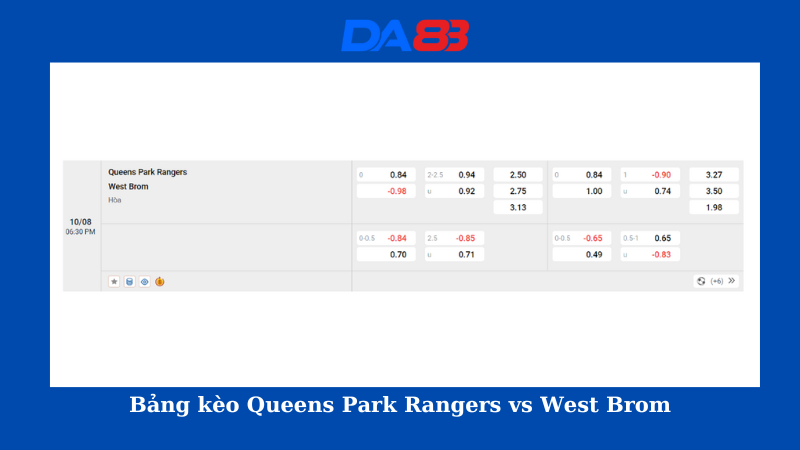 Bảng kèo Queens Park Rangers vs West Brom