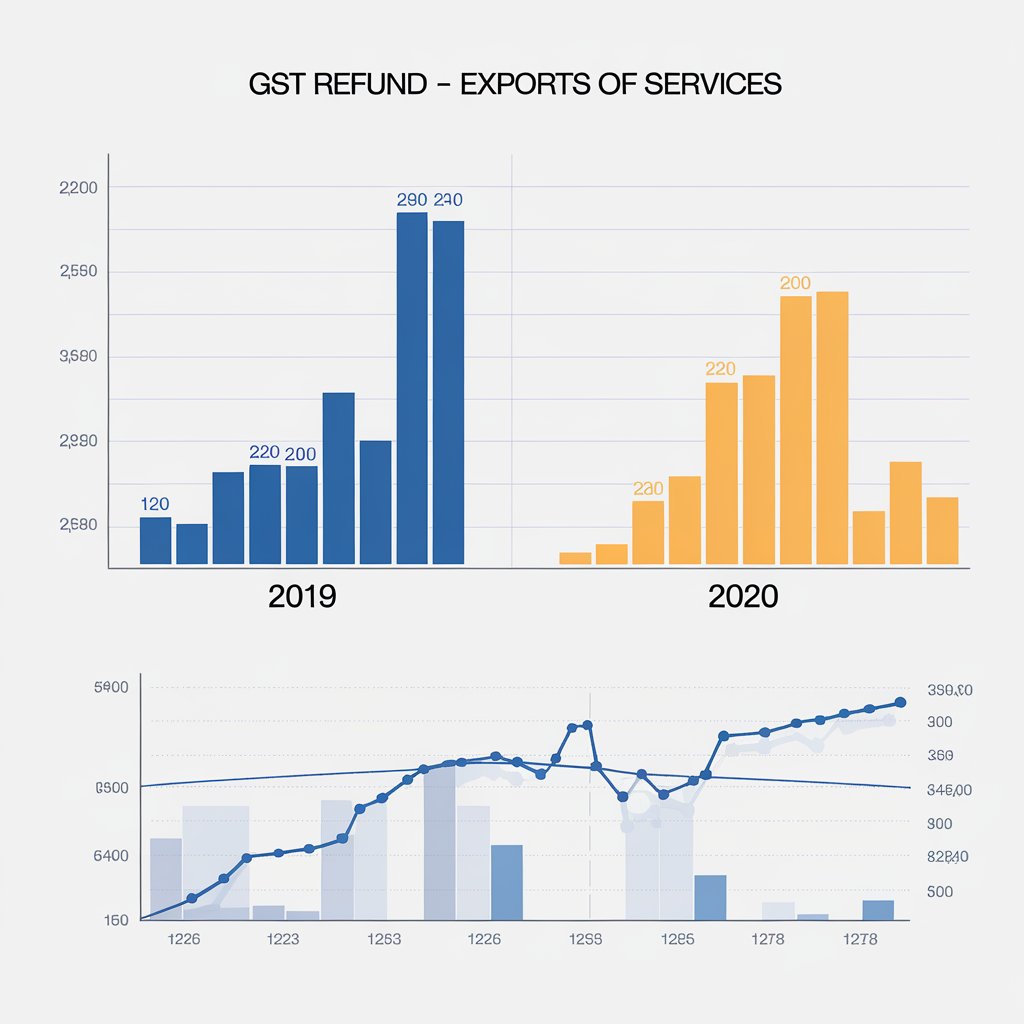 GST Refund – Exports of Services