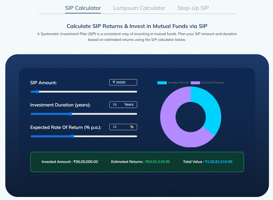 SIP Calculator