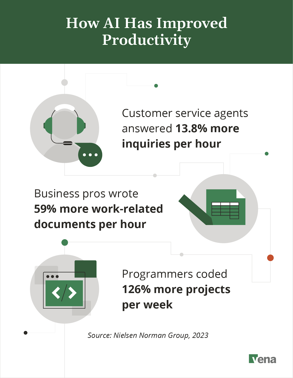 cost to build an ai-integrated app