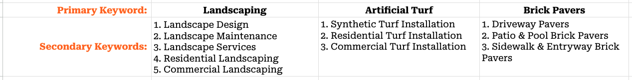 sample keyword list 