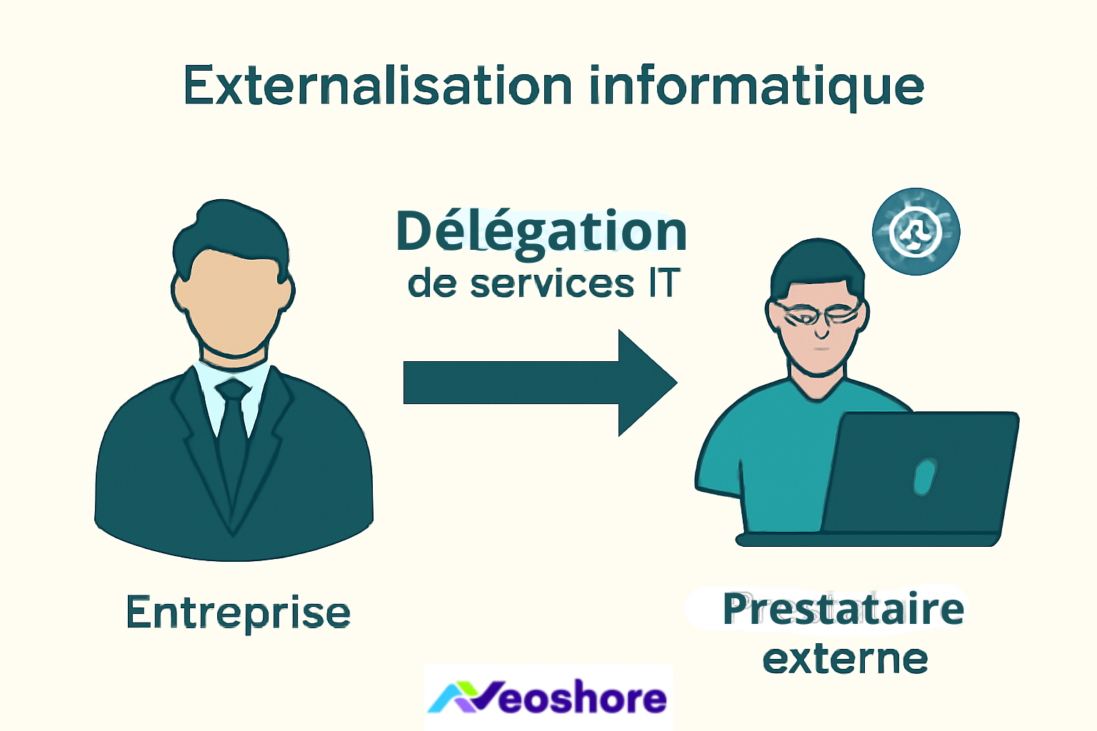 externalisation IT