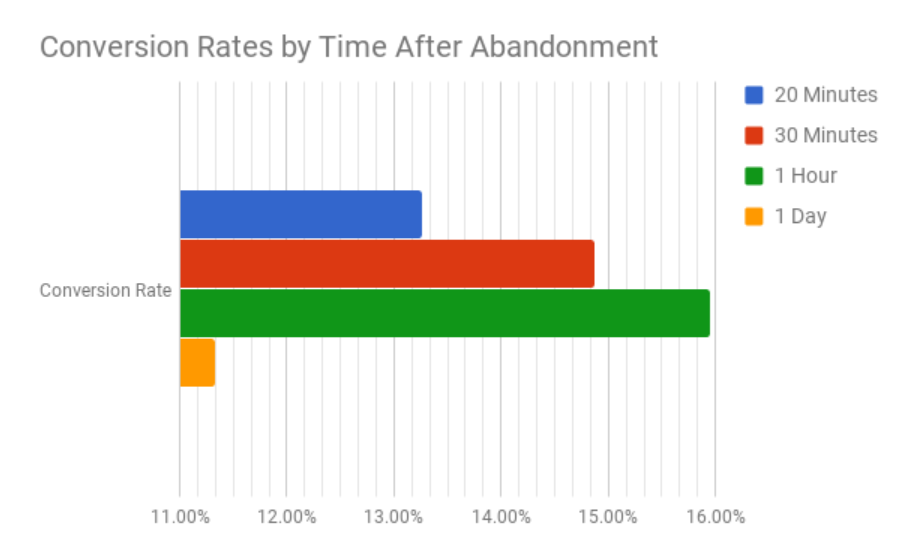 A graph with different colored bars
Description automatically generated