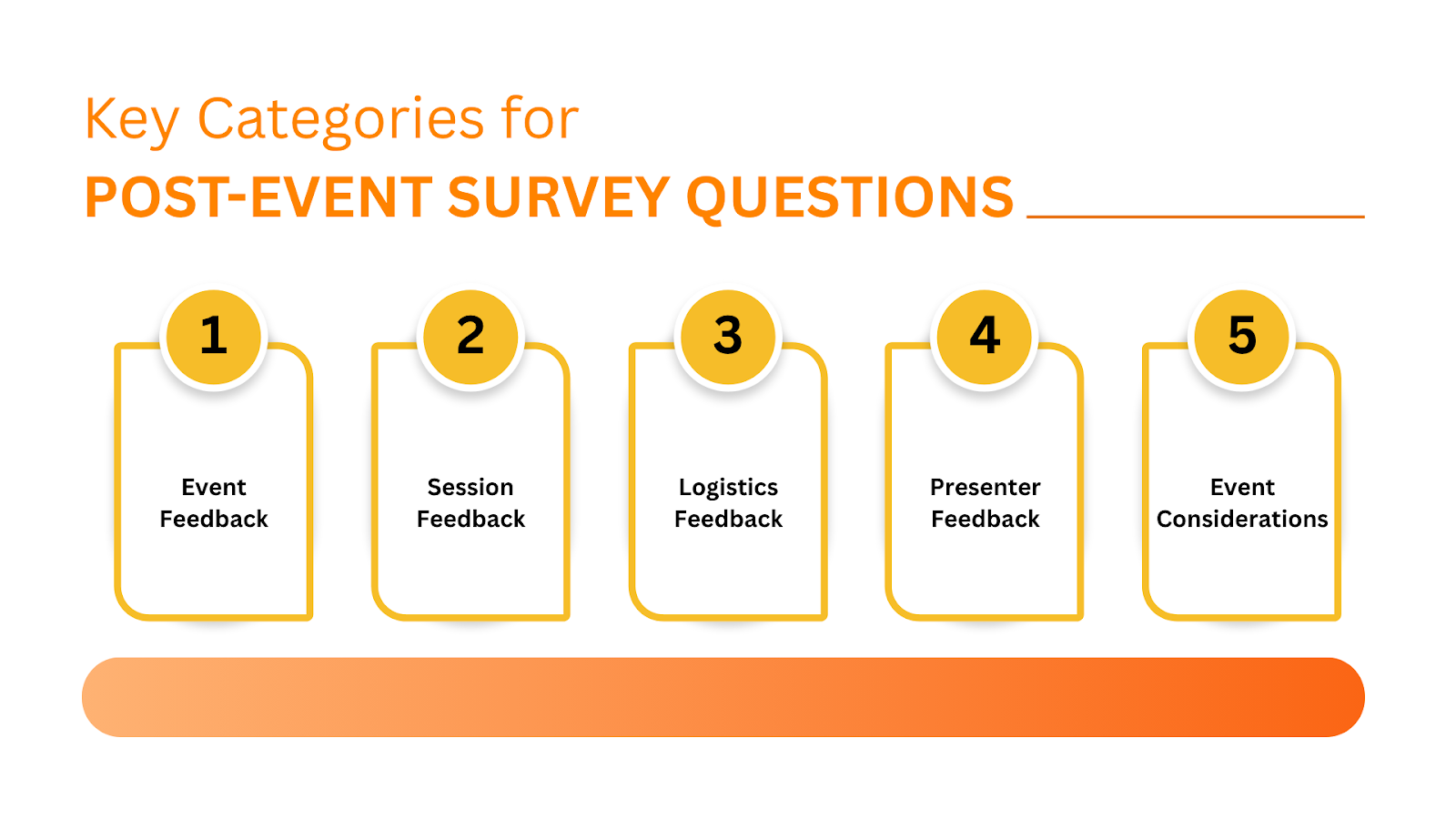 Key Categories for Post-Event Survey Questions