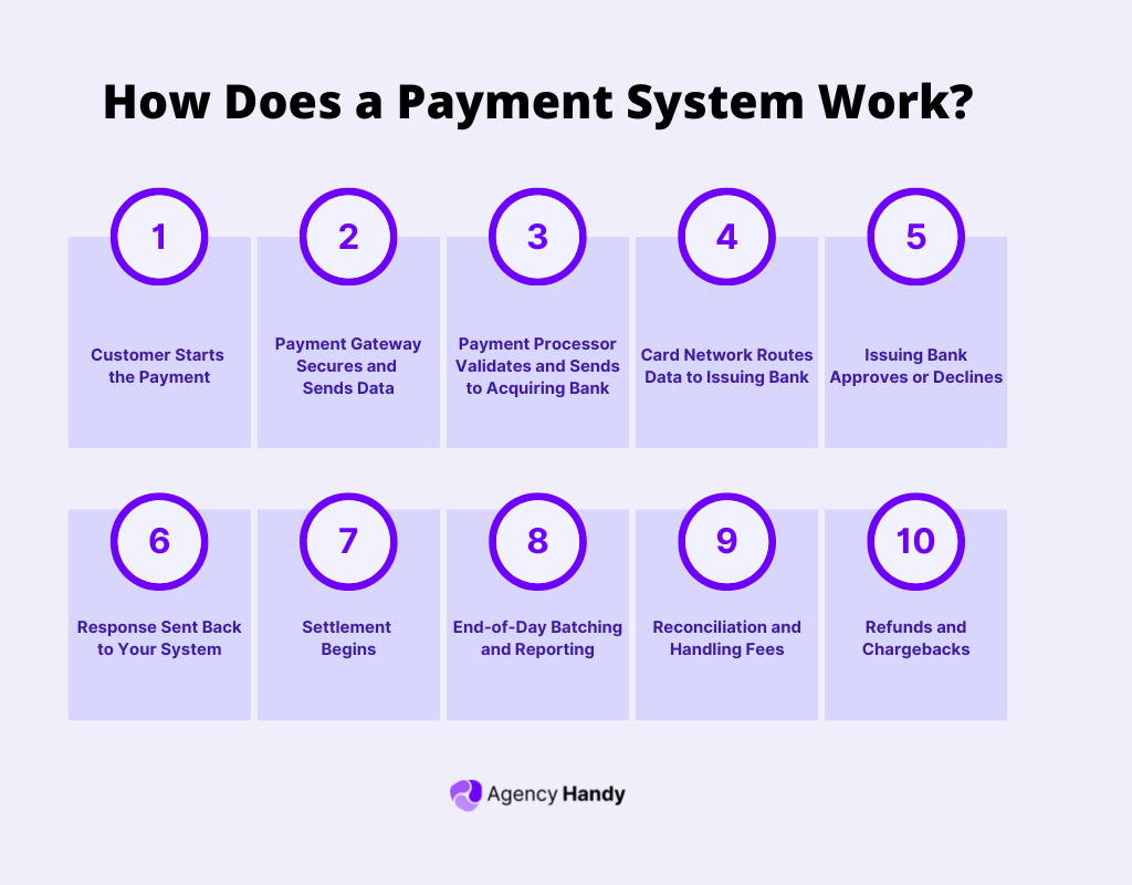 How Does a Payment System Work?