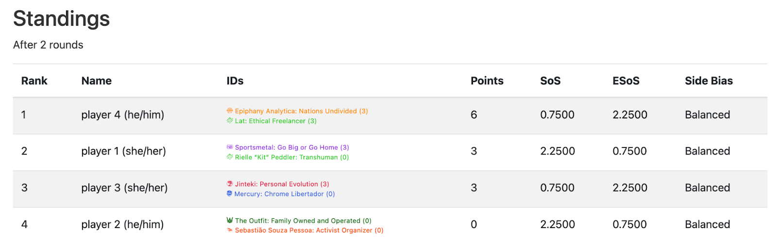  New Standings view showing Side Bias 