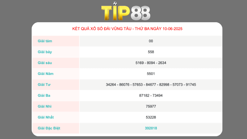 Kết quả xổ số Vũng Tàu ngày 10/06/2025
