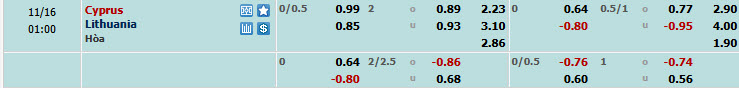 Dự đoán tỷ lệ bóng đá, soi kèo Cyprus vs Lithuania